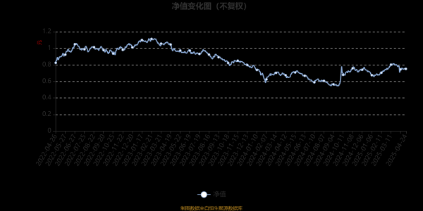 配资入门知识网 华宝事件驱动混合A：2025年第一季度利润4280.55万元 净值增长率10.56%