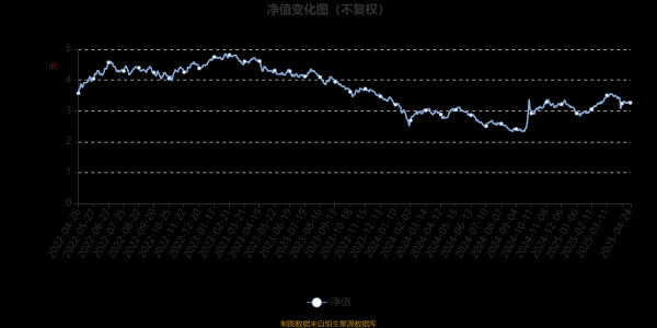 优秀股票配资网站 华宝生态中国混合A：2025年第一季度利润4522.82万元 净值增长率11.47%